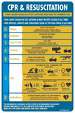 2021 Pool CPR DRSACBD Resuscitation Chart Safety Signs & Stickers
